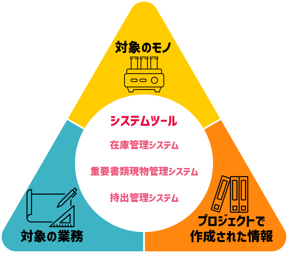新研究施設立上げ後のお手伝い